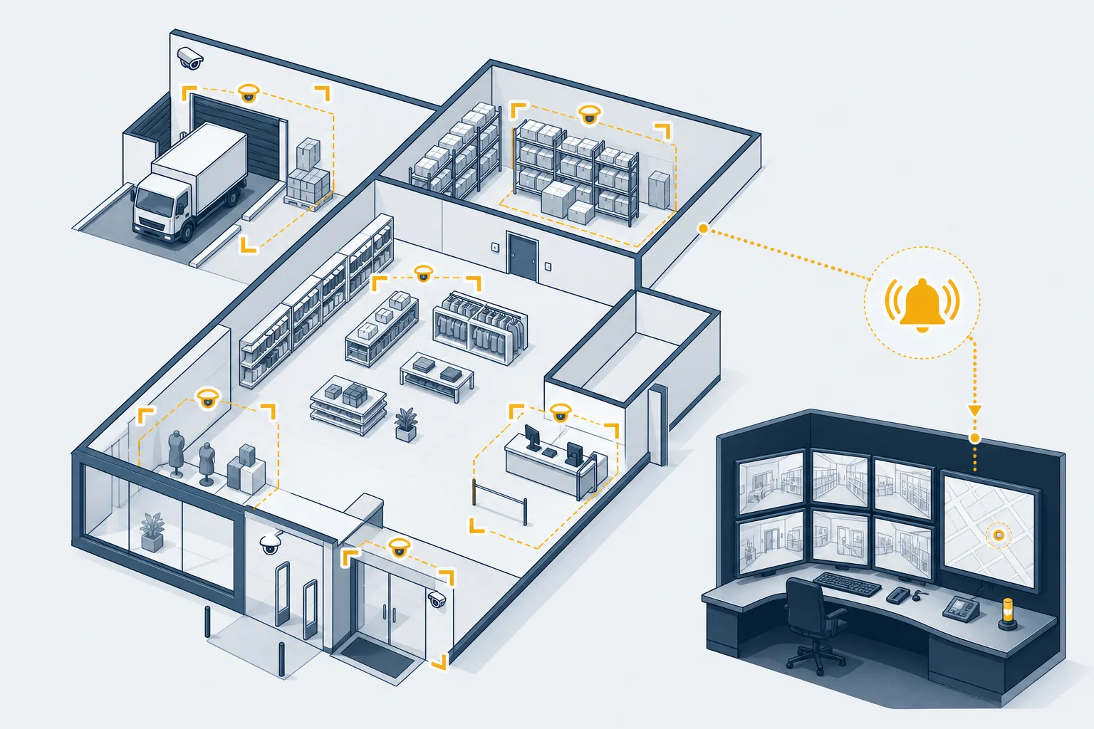 Stiliserad planritning av en butikslokal i stål och amber, där entré, skyltfönster, baksida med lastport, butiksyta, kassa och lager är markerade som separata larmzoner och larmsignalens väg leder vidare till en larmcentral.